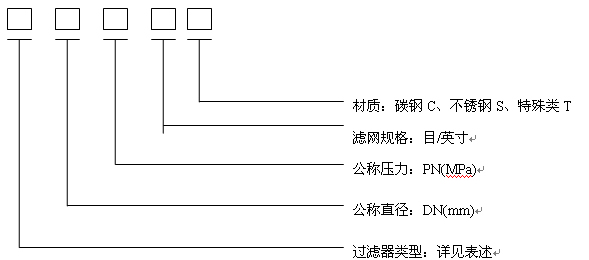 T型過(guò)濾器