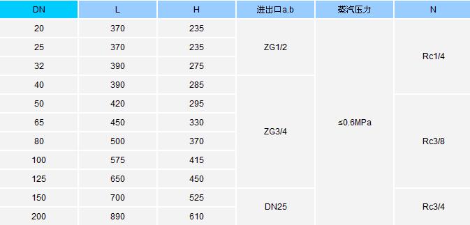 Y型過濾器