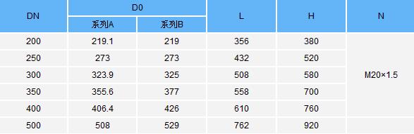 T型過(guò)濾器