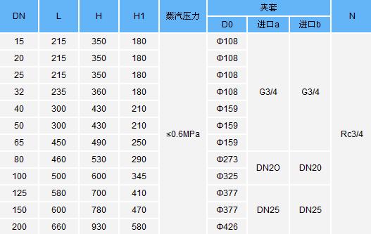 籃式過濾器