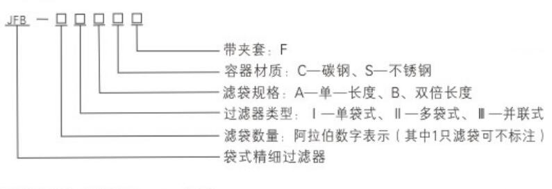 袋式精細過濾器