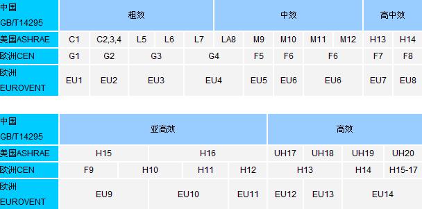 空氣過(guò)濾器