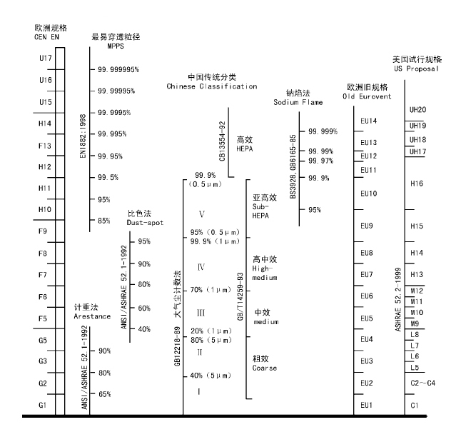 空氣過(guò)濾器