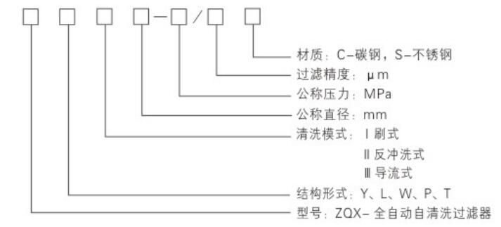 ZQX-I系列全自動刷式自清洗過濾器