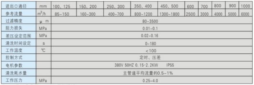 ZQX-I系列全自動刷式自清洗過濾器