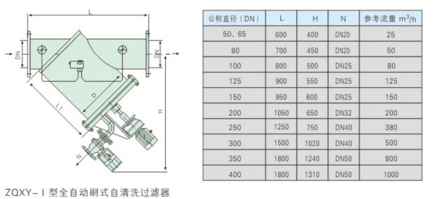 ZQX-I系列全自動刷式自清洗過濾器