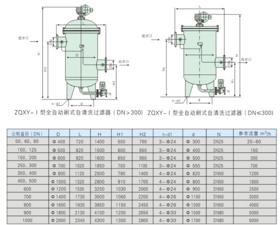 ZQX-I系列全自動刷式自清洗過濾器