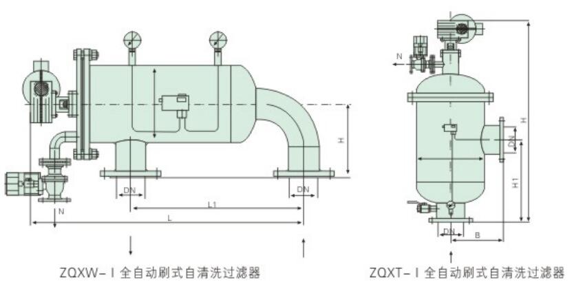 ZQX-I系列全自動刷式自清洗過濾器