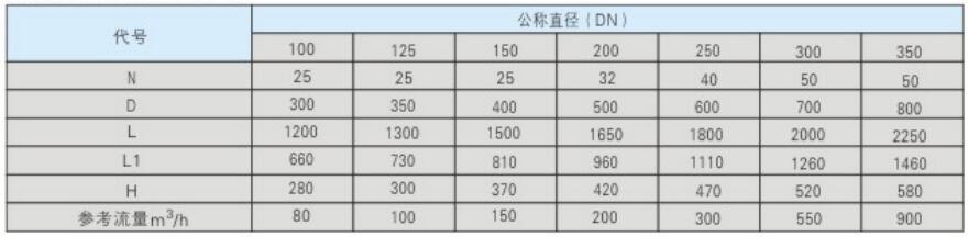 ZQX-I系列全自動刷式自清洗過濾器