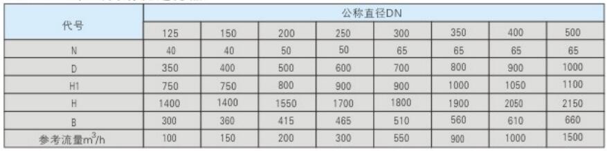 ZQX-I系列全自動刷式自清洗過濾器