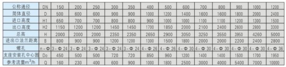 ZQXL- II型全自動(dòng)反沖洗式自清洗式過濾器