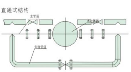 ZQX-I系列全自動刷式自清洗過濾器