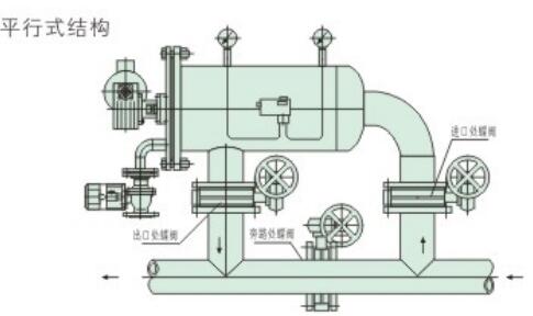 ZQX-I系列全自動刷式自清洗過濾器