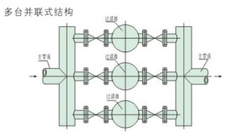 ZQXL- II型全自動(dòng)反沖洗式自清洗式過濾器