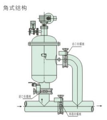 ZQXL- II型全自動(dòng)反沖洗式自清洗式過濾器