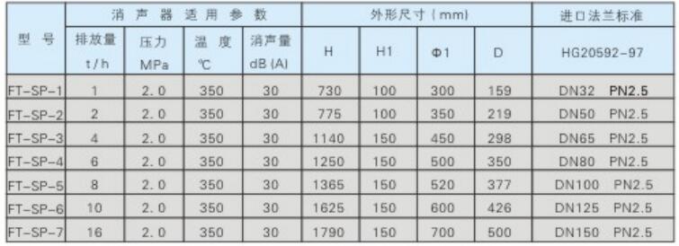 FT-SP型蒸汽排放消聲器