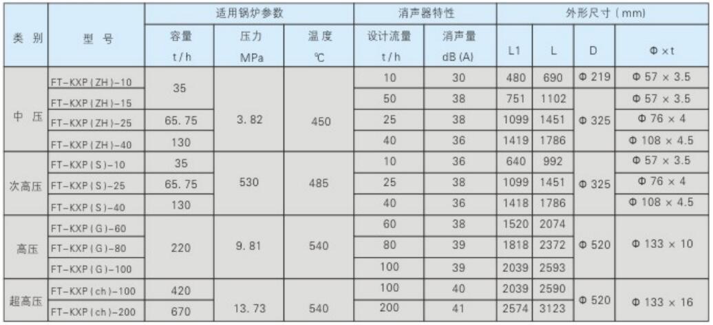 FT-KXP型鍋爐排氣消聲器