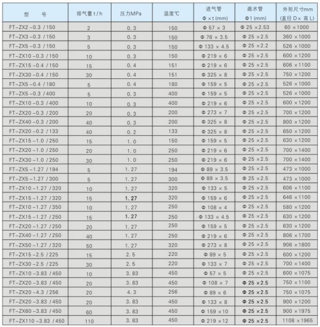 FT-ZX型蒸汽排放消聲器