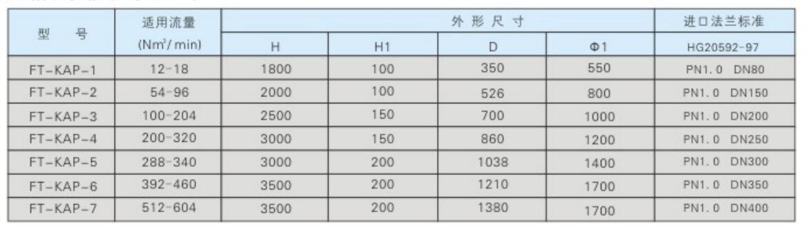 FT-KAP型壓縮空氣排放消聲器