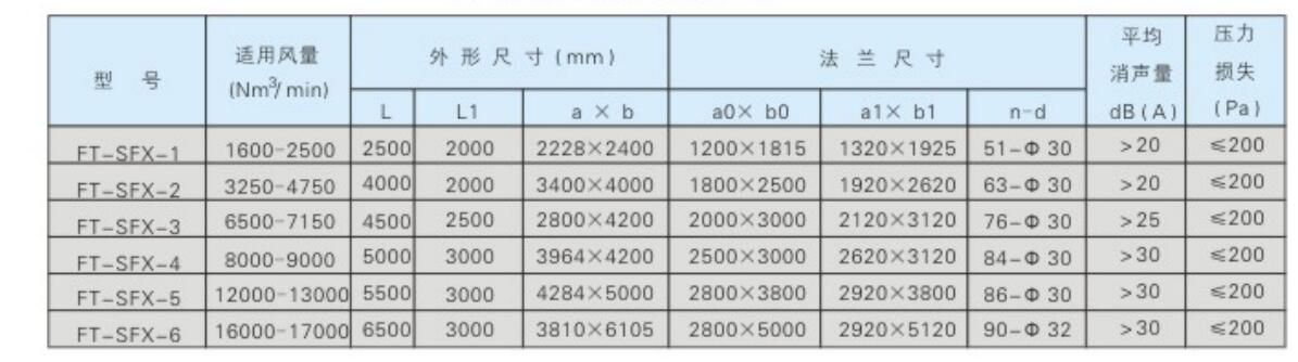 FT-SFX型燒結機配套風機消聲器