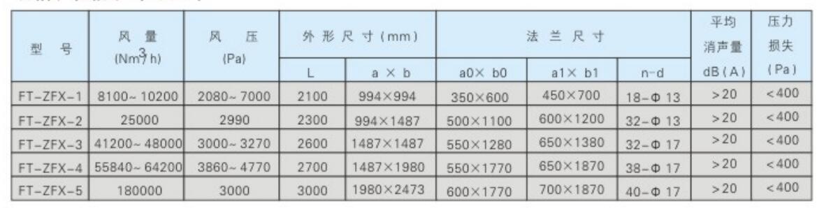 全自動過濾器