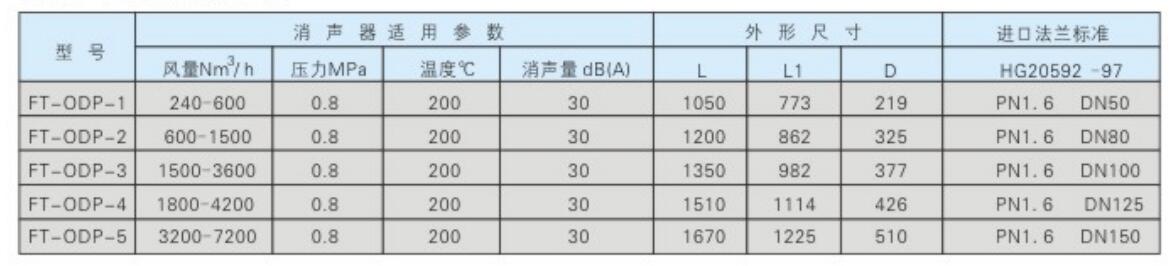  全自動過濾器