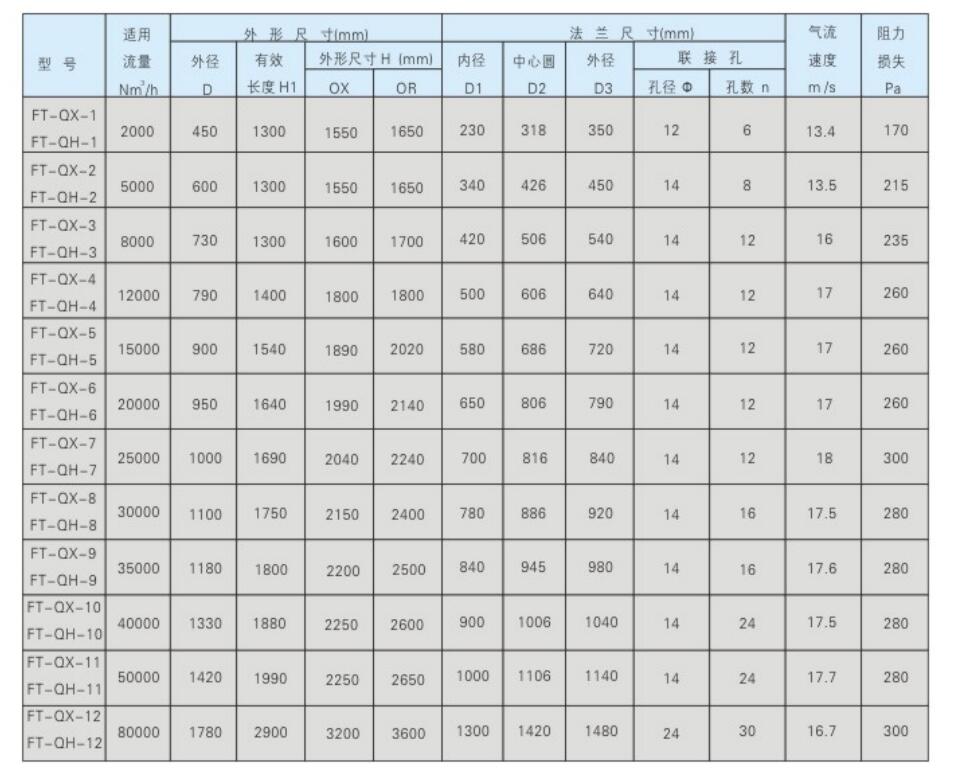  全自動過濾器