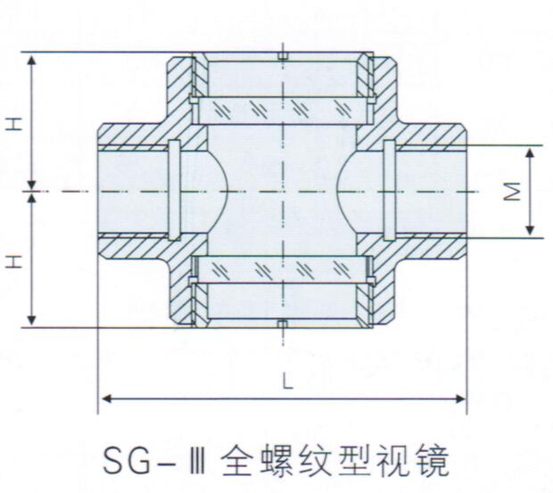 視鏡