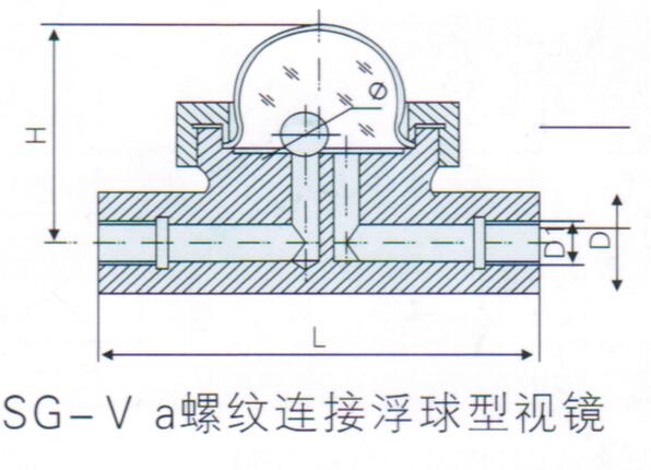 視鏡