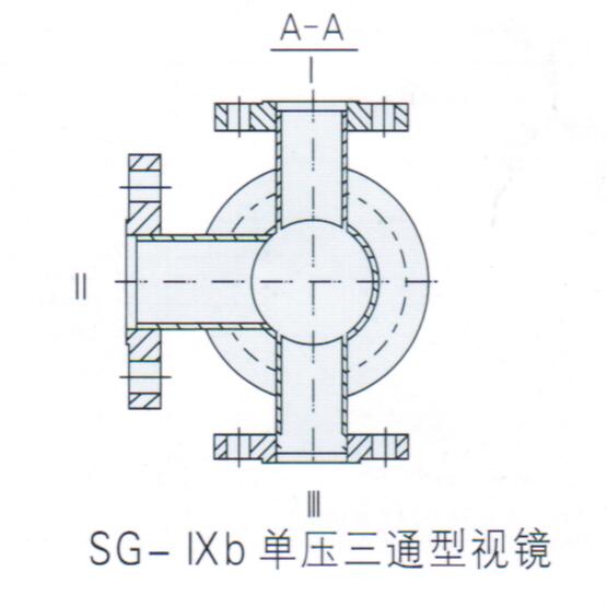 視鏡