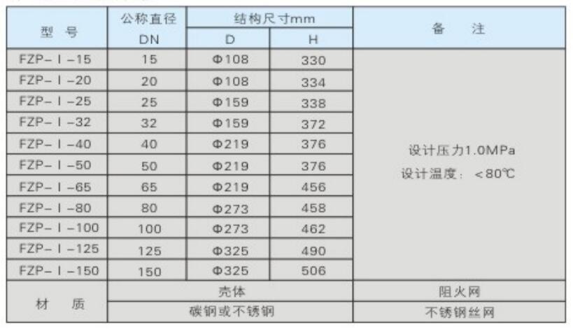 阻火器