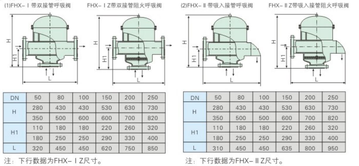 呼吸閥，阻火呼吸閥