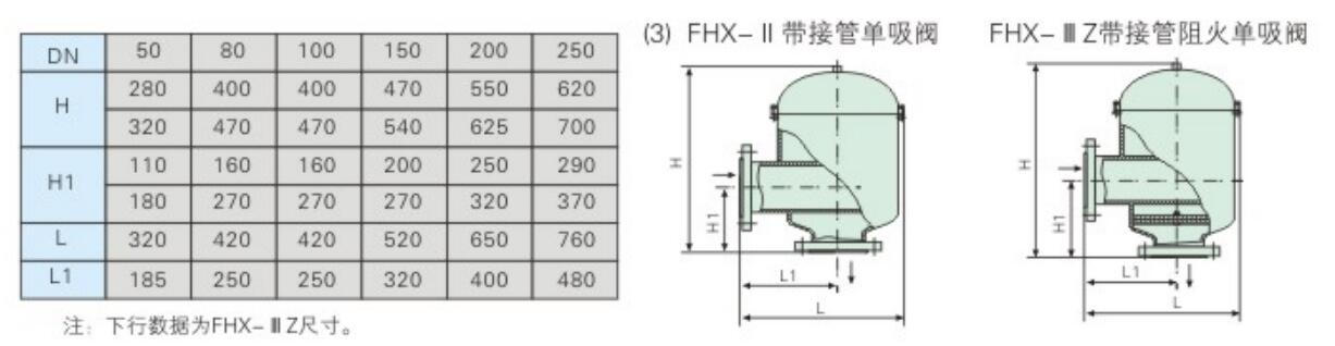 呼吸閥，阻火呼吸閥