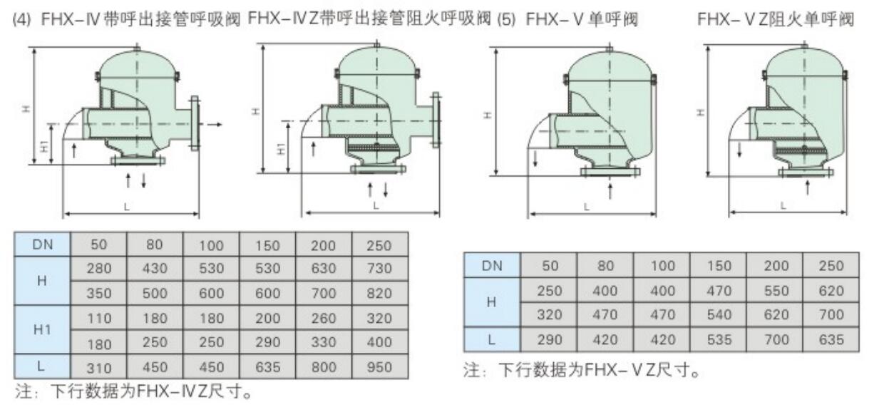 呼吸閥，阻火呼吸閥