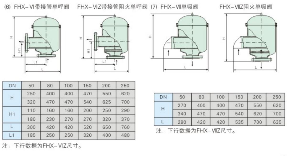 呼吸閥，阻火呼吸閥