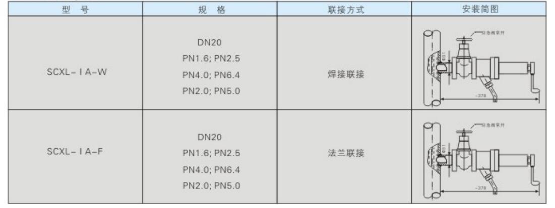 SCXL型在線式采樣器