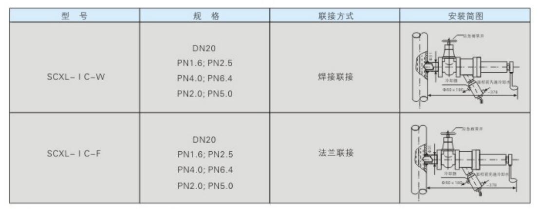 SCXL型在線式采樣器