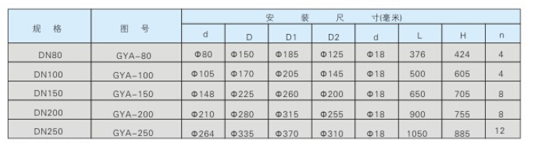  全自動過濾器