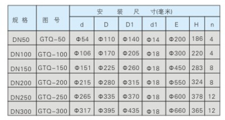  全自動(dòng)過(guò)濾器