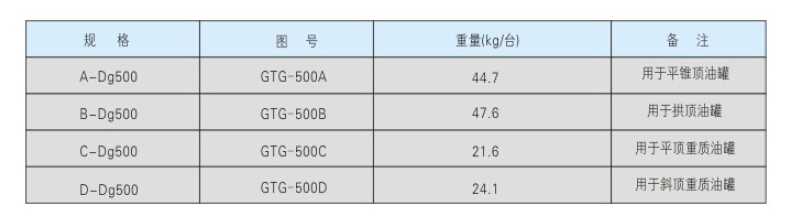  全自動過濾器