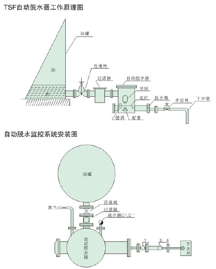 全自動過濾器