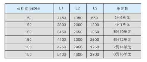 FASS-VI型直列式自動反沖洗過濾器