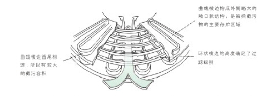 ZQXD全自動(dòng)疊片式過濾器