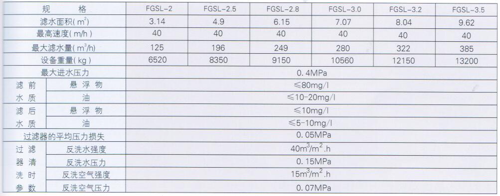 FGSL型高速過濾器