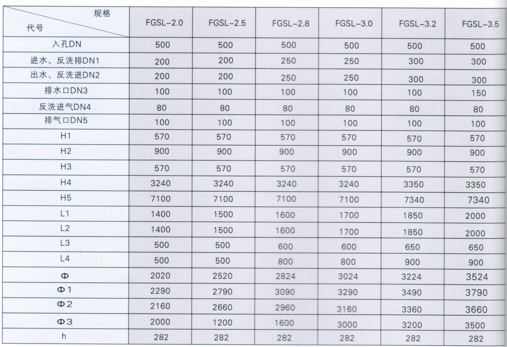 FGSL型高速過濾器