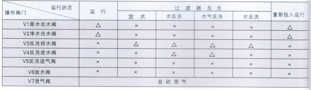 FGSL型高速過濾器