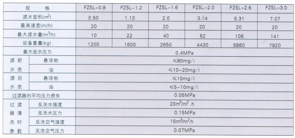 FZSL型中速過濾器