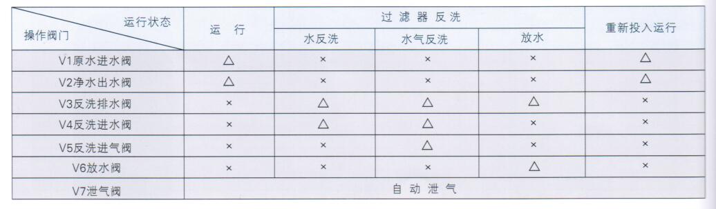 全自動過濾器