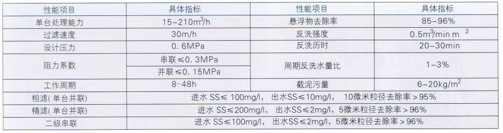  全自動過濾器