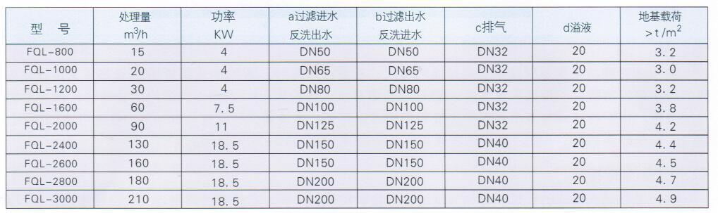  全自動過濾器